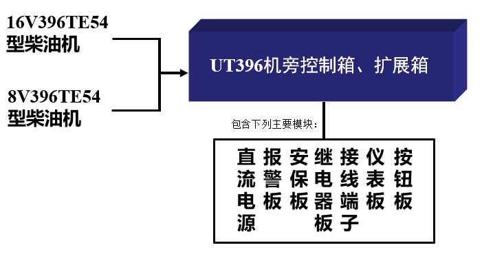 UT396-OVERVIEW